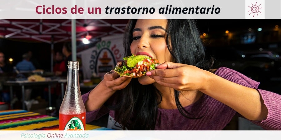 Ciclos de un trastorno alimentario, Mala alimentación, Alimentación, Bajo peso, Obesidad, Anorexia, Bulimia, Atracón, Anorexia Nerviosa, Purgas, Ejercicio Excesivo, Vomito Inducido, Comer en exceso.